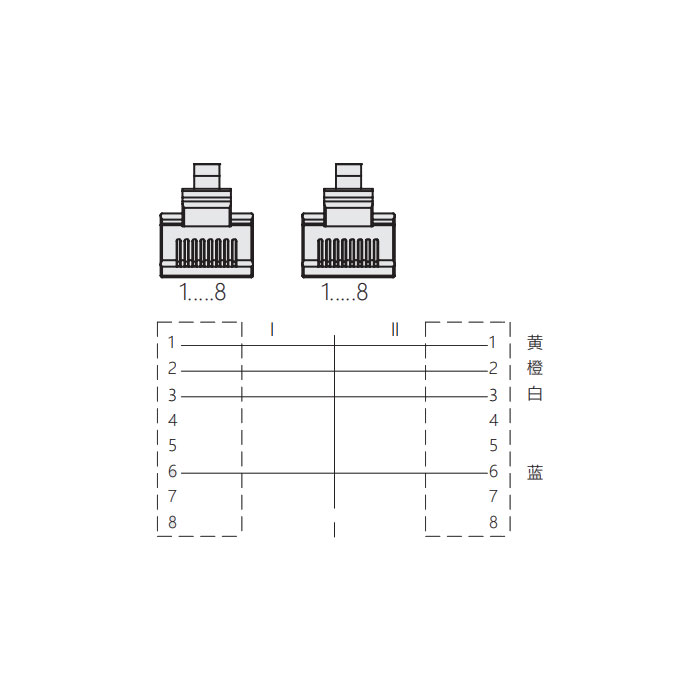 RJ45公頭直型轉(zhuǎn)RJ45公頭直型、雙端預(yù)鑄PVC非柔性電纜、帶屏蔽、黃色護套、0C4208-XXX